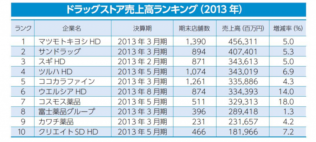 dgs_ranking_2013