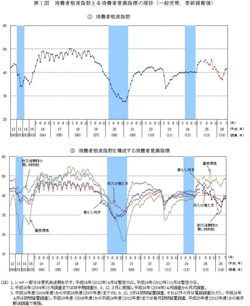 201407table1zu