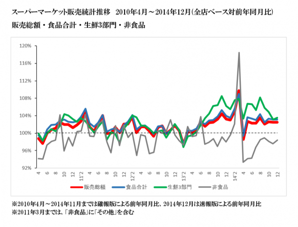 20150122-supermarket-graph