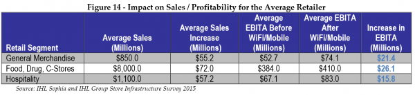 impact-on-sales