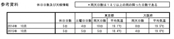 20151127_daily_03