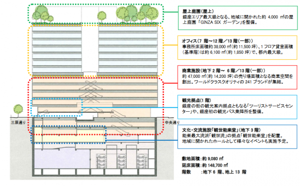 GINZA SIX2
