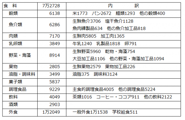 20170428_stats_14