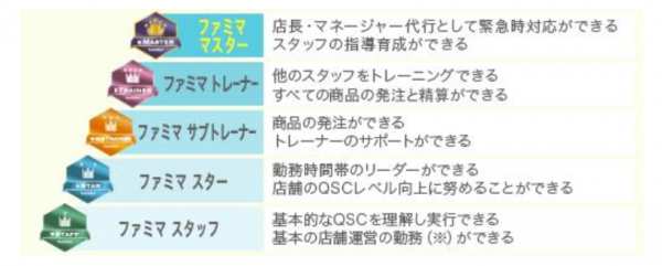 FAMIMA